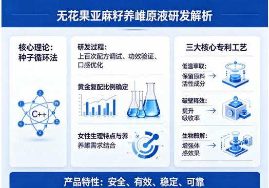 無花果亞麻籽補雌原汁oem代加工配方研發,包裝設計一站式代工源頭工廠